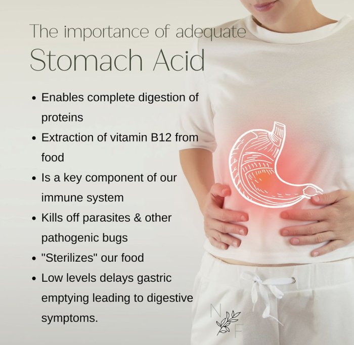 Chronic acid reflux